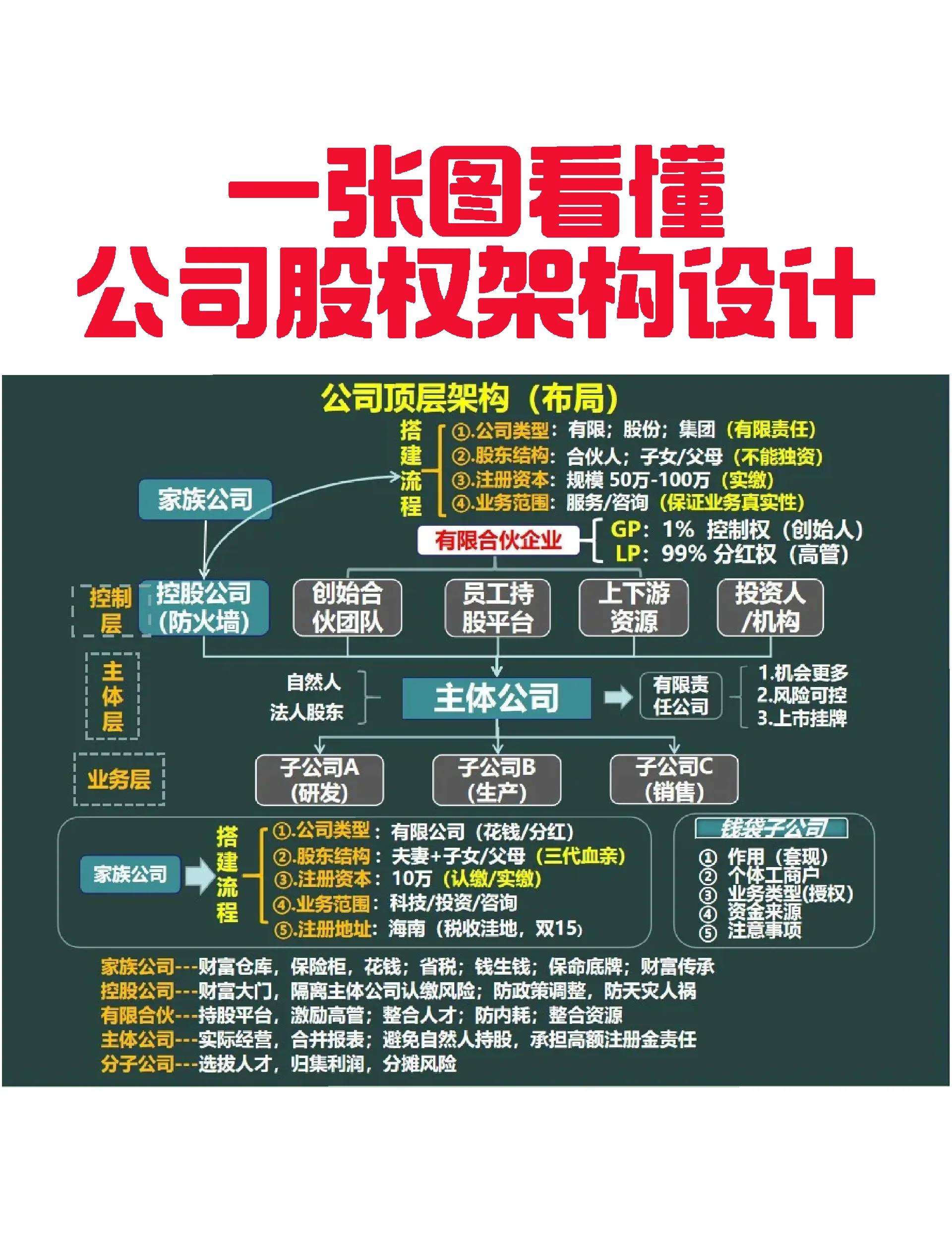 宜昌市VIE架构企业上市规划(vie架构香港上市的优点)