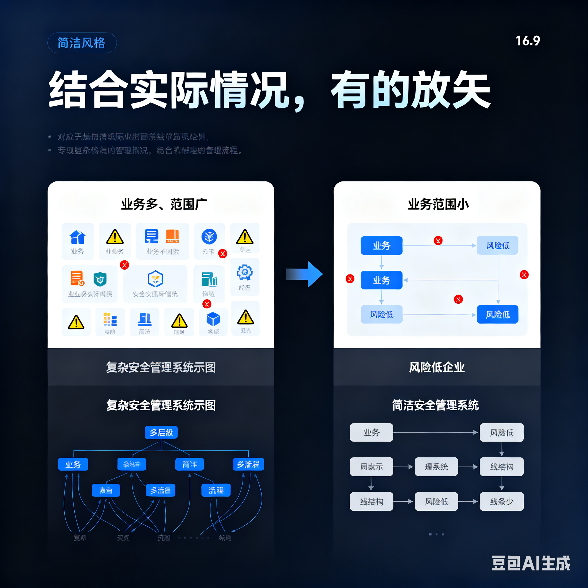 宜昌市整合风险如何解决(整合风险是什么意思)