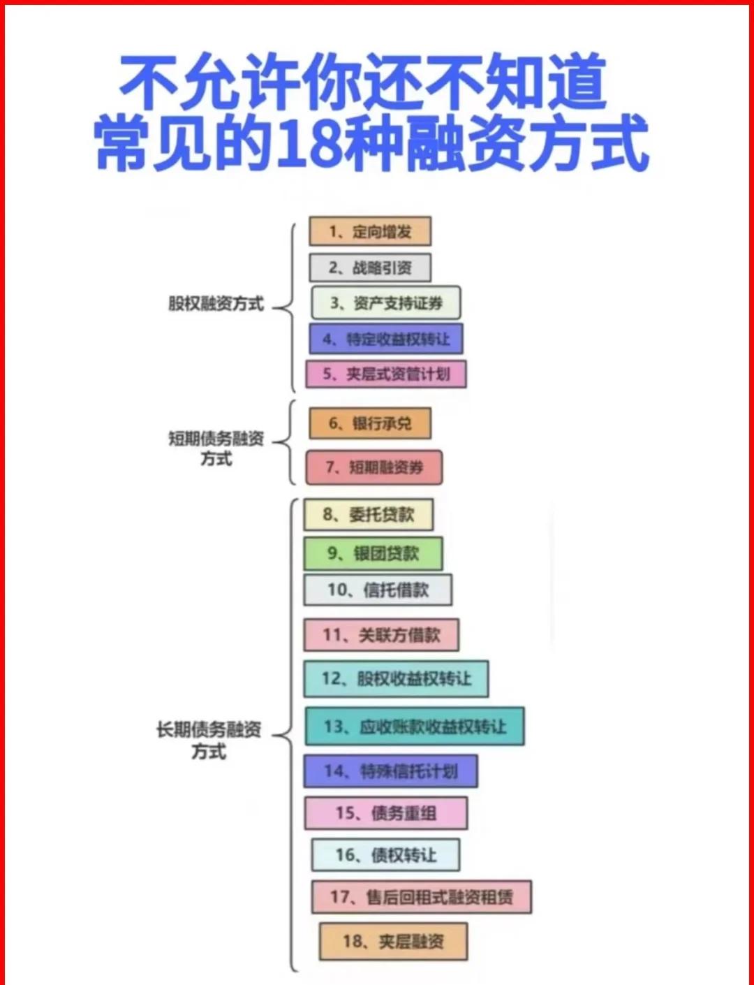 宜昌市战略融资成本控制(战略融资意味着什么)