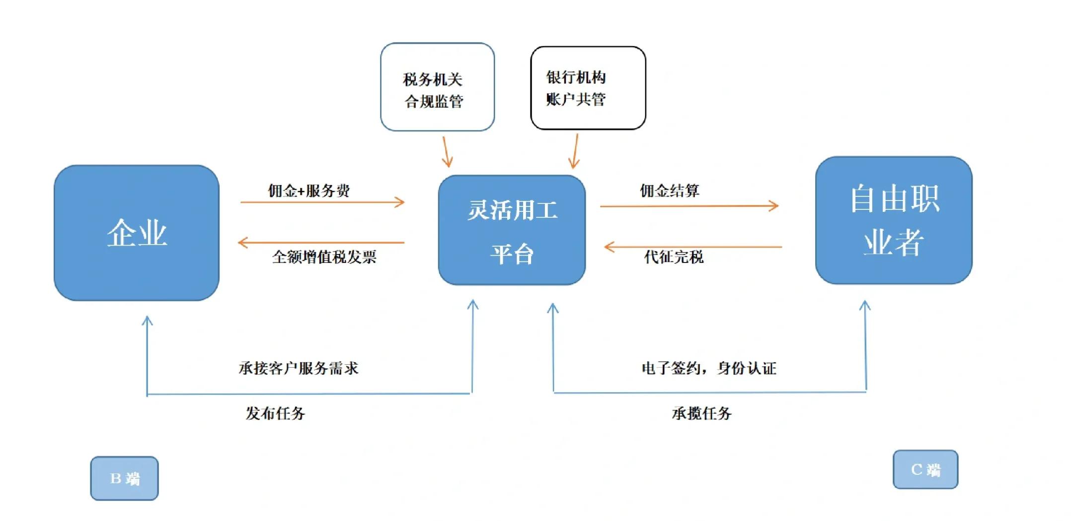 宜昌市灵活合伙人机制(合伙人机制的五大优势)