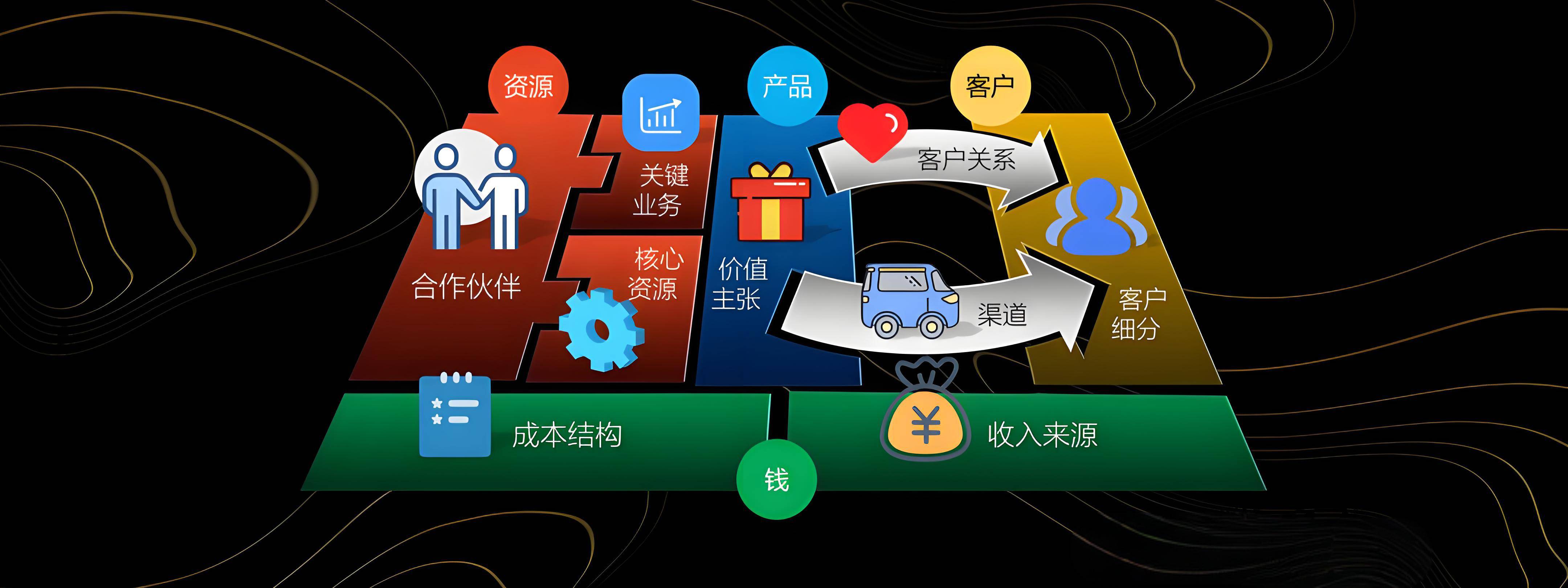 宜昌市烟台专业商业模式升级(烟台模式投资50300)