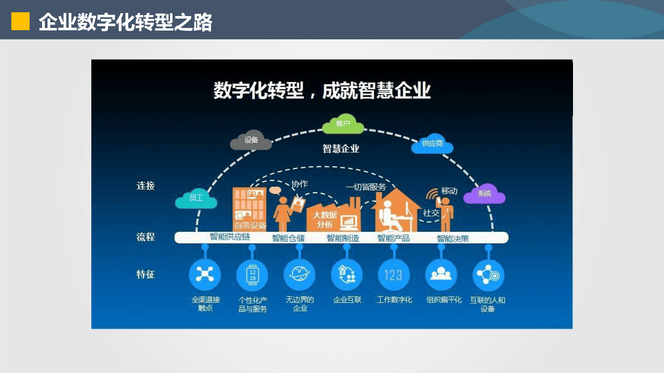 宜昌市器械企业数字化转型(器械企业数字化转型建议)