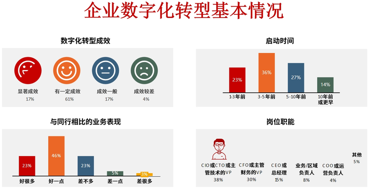宜昌市昆明企业数字化转型(昆明数字经济发展规划)