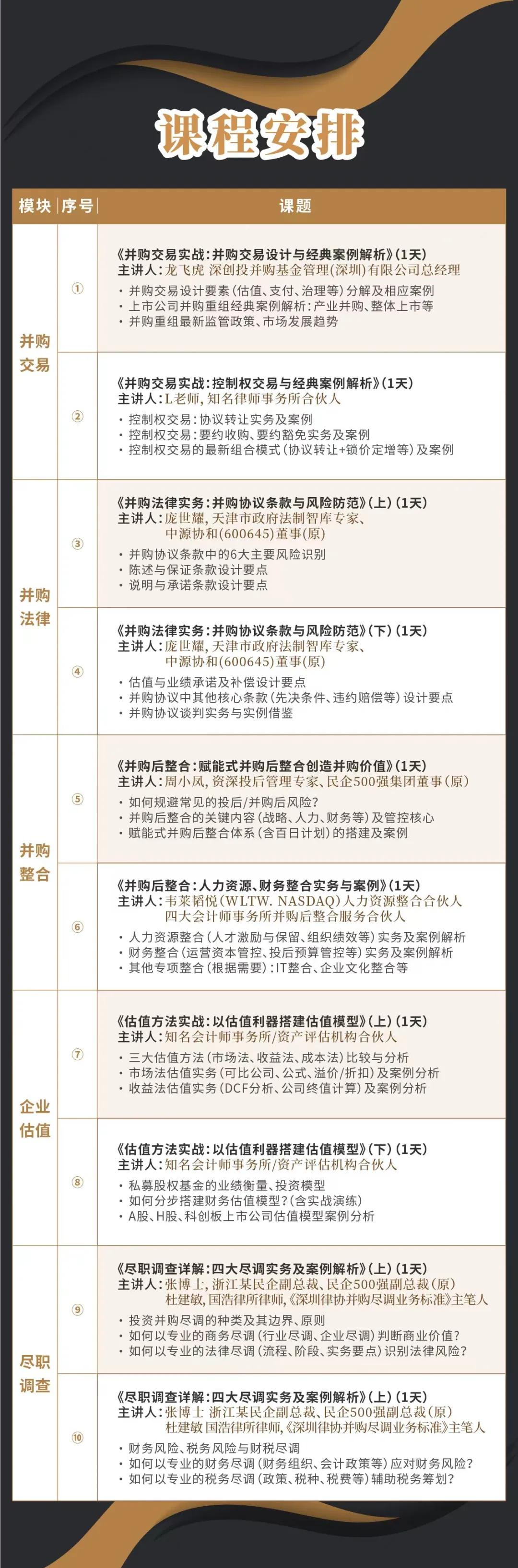 宜昌市实战型并购重组机构(实战型并购重组机构有哪些)