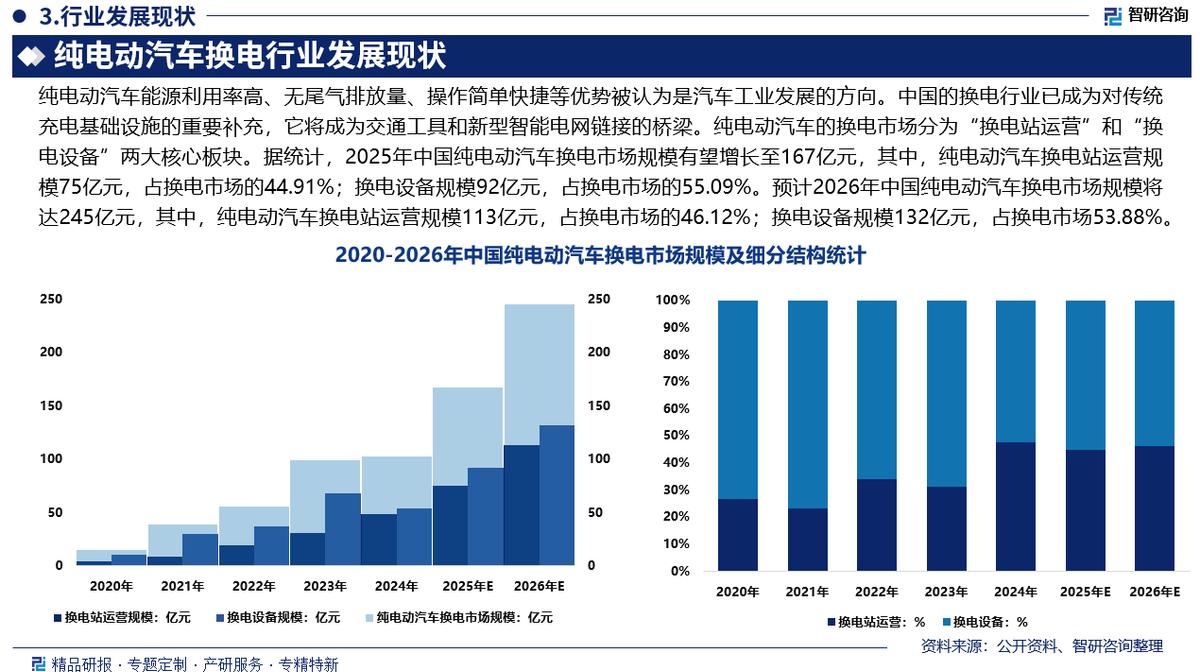 宜昌市新能源企业竞争分析(新能源汽车竞争战略分析)