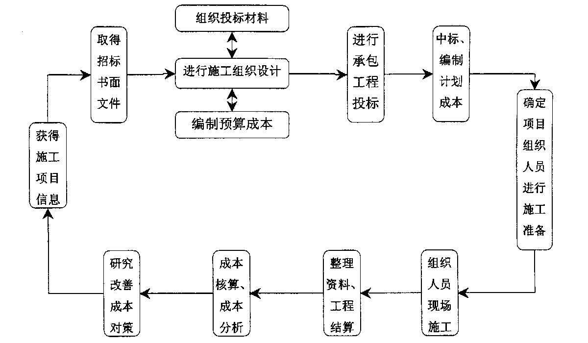 宜昌市全方位成本控制机构(全方位成本管理的优点)