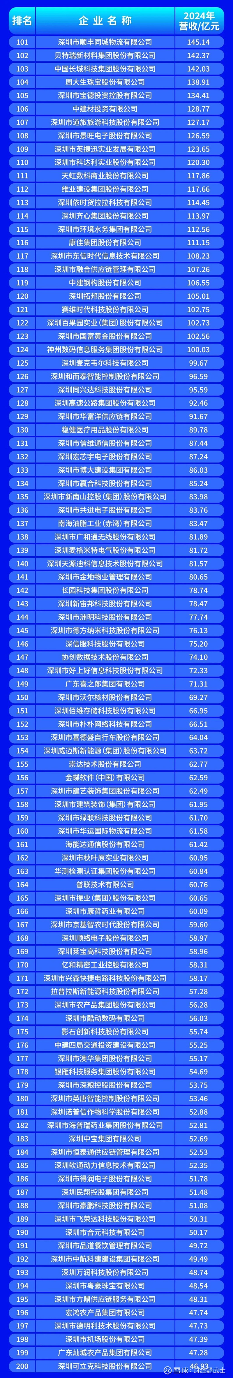 宜昌市深圳企业价值评估(深圳企业价值评估公司排名)