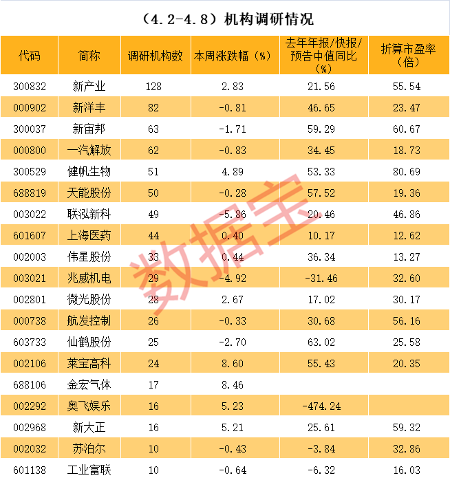 宜昌市业绩变脸成功案例(业绩变脸成功案例怎么写)