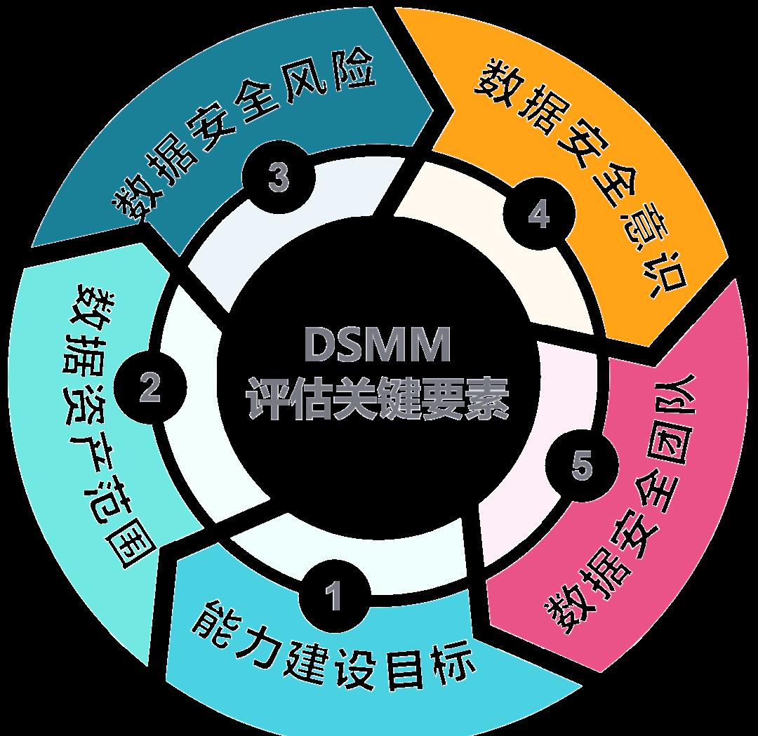 宜昌市价值驱动价值评估(价值驱动型商业模式)