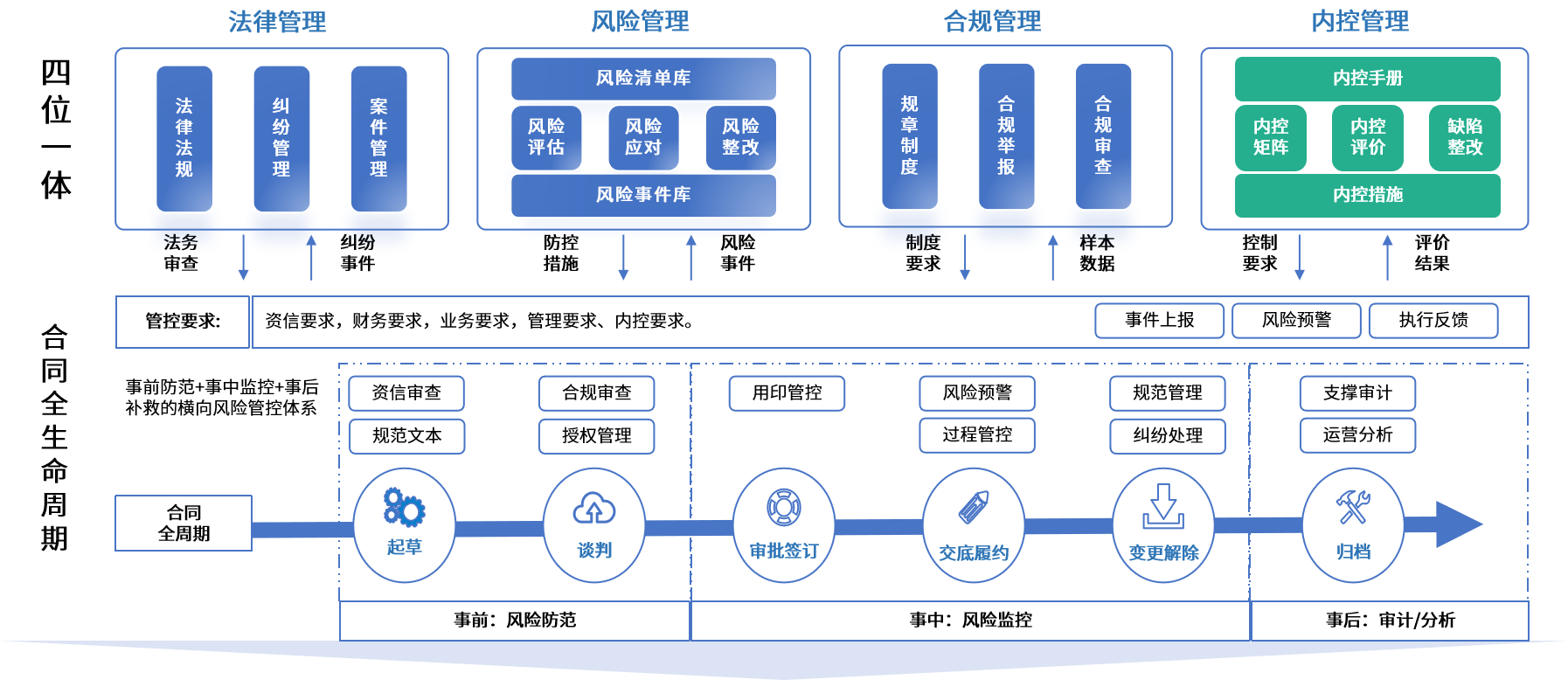宜昌市零风险纺织内控体系(零风险纺织内控体系是什么)