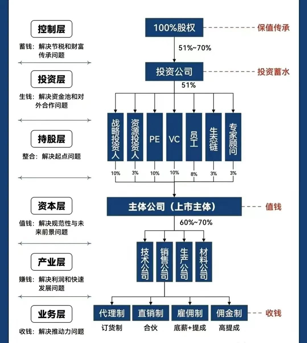 宜昌市化工股权架构设计(化工股权架构设计方案)