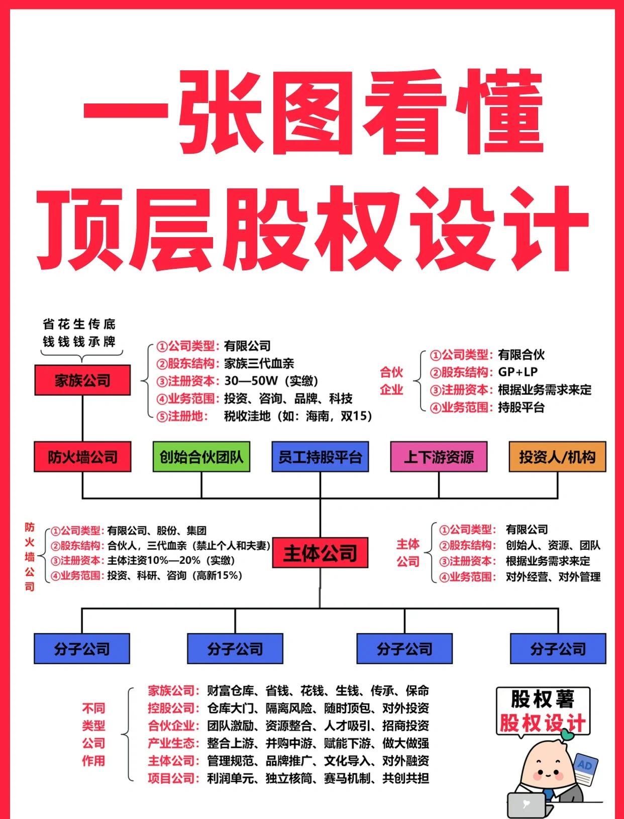 宜昌市高回报股权架构设计(高回报投资与理财指南)