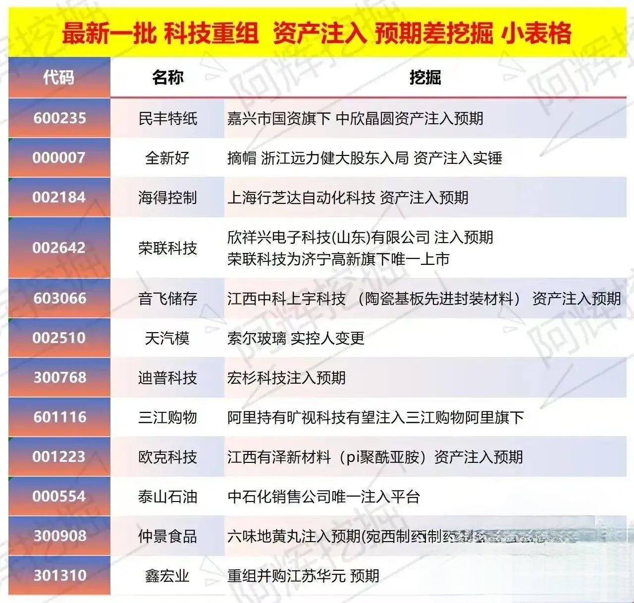 宜昌市专业股权重组(股权重组的目的)