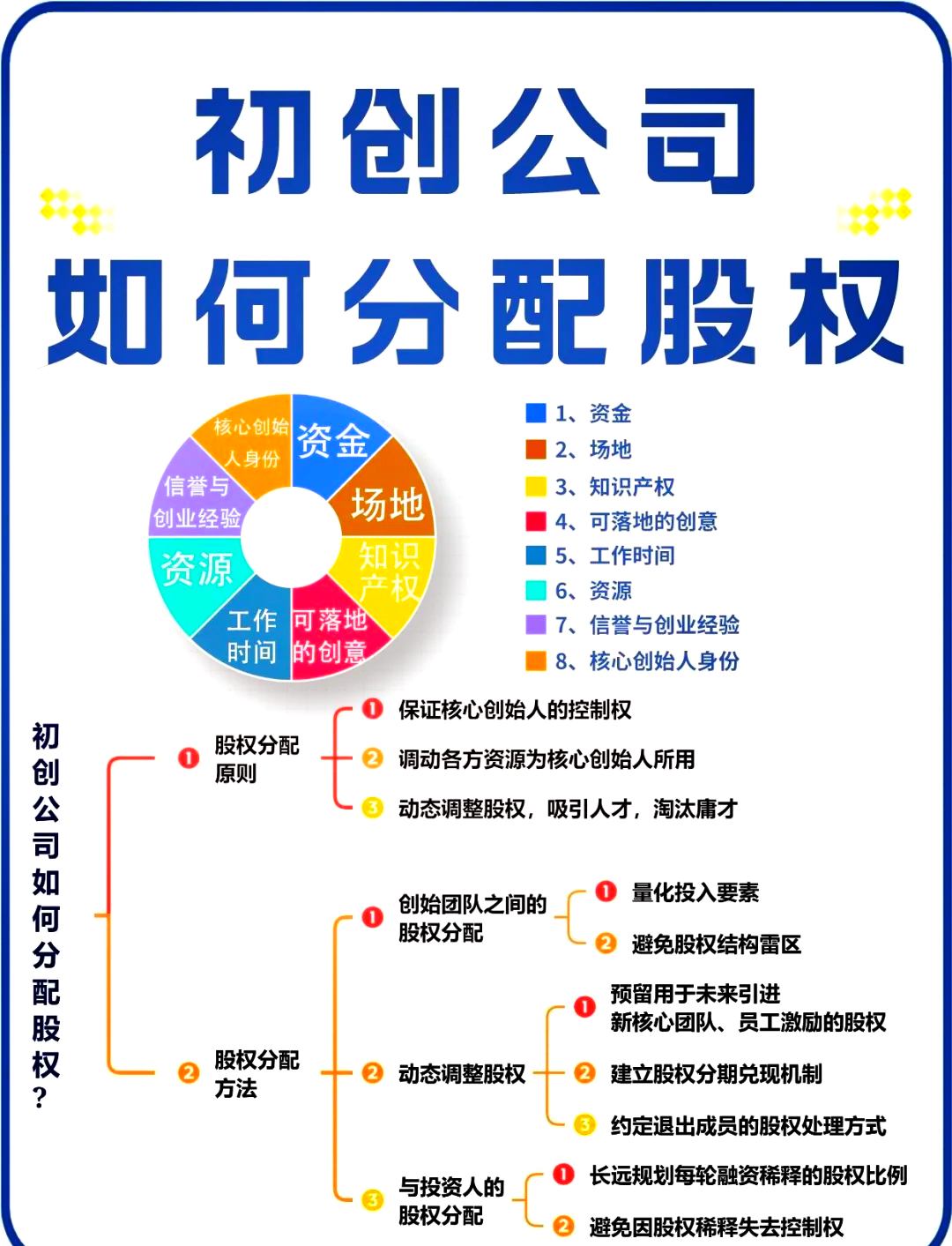 宜昌市软件股权激励(股权激励系统八大步骤)