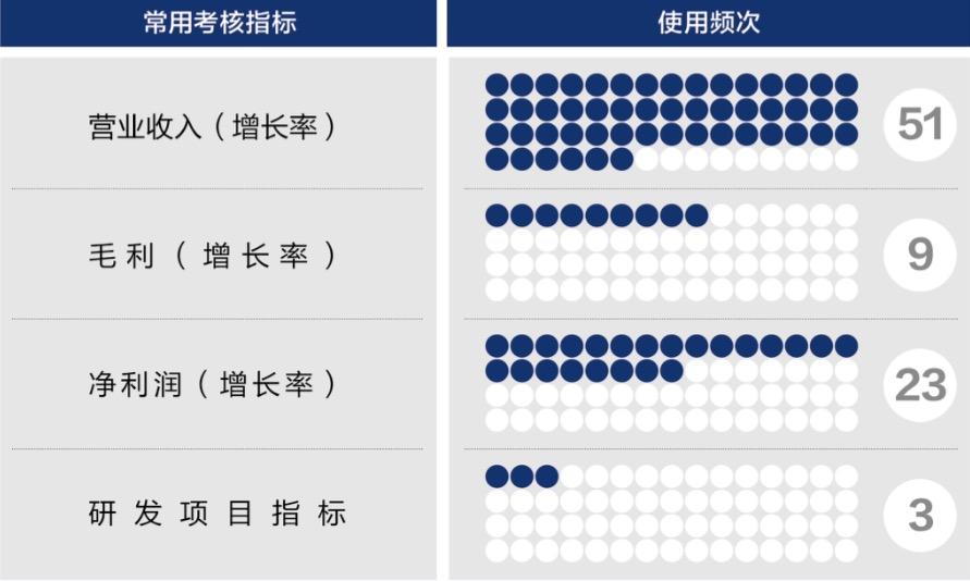 宜昌市深度医疗股权设计(深度医疗股权设计分析)