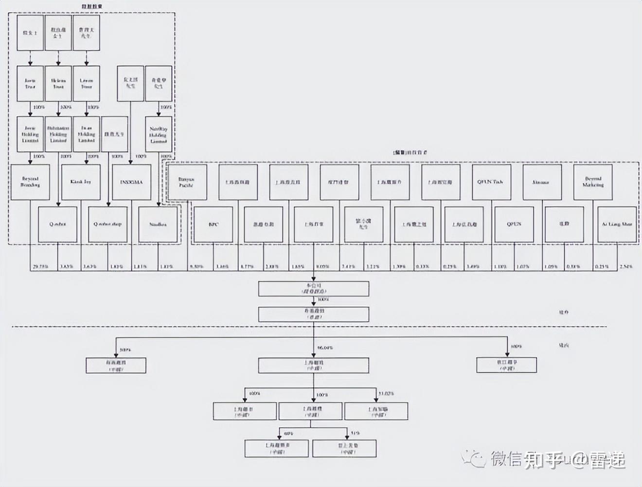 宜昌市投票权安排财务优化(投票权类型是什么意思)