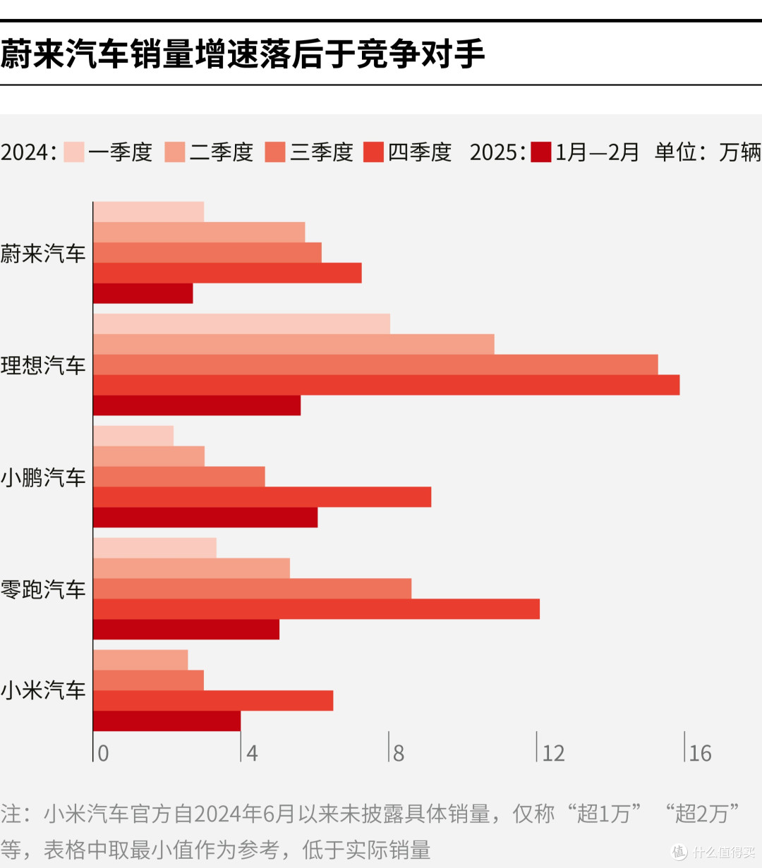 宜昌市领先汽车竞争分析(领先汽车竞争分析图)