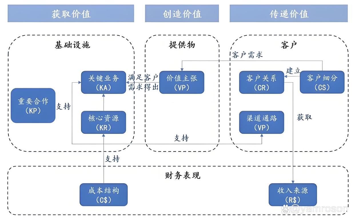 宜昌市游戏企业商业模式升级(游戏行业的商业模式有哪些)
