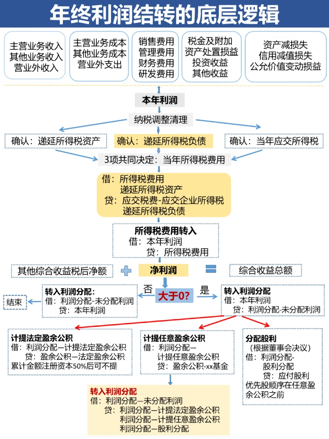 宜昌市中山盈利模型设计(中国设计师品牌女装)