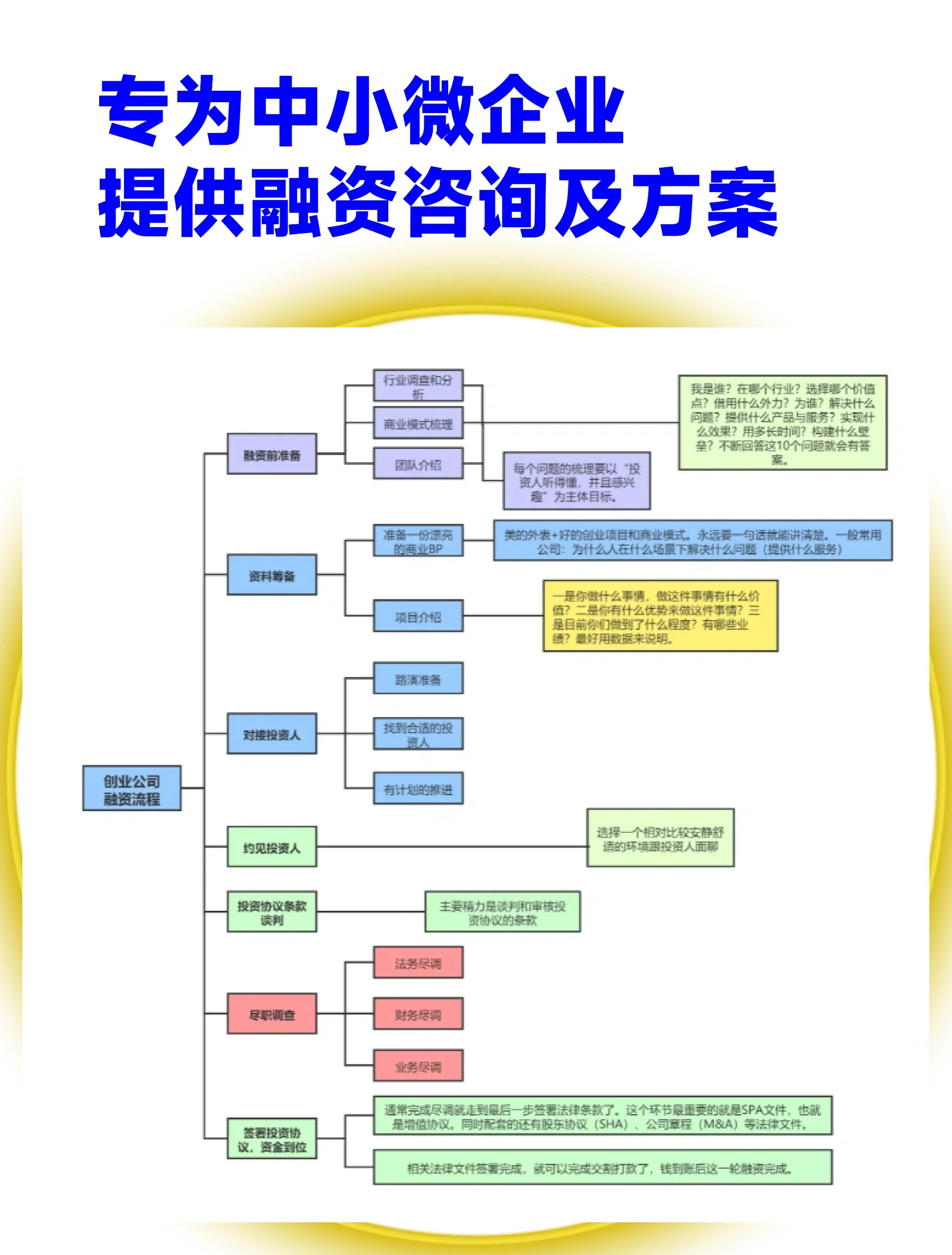 宜昌市宠物企业资金管理(宠物管理机构叫什么)