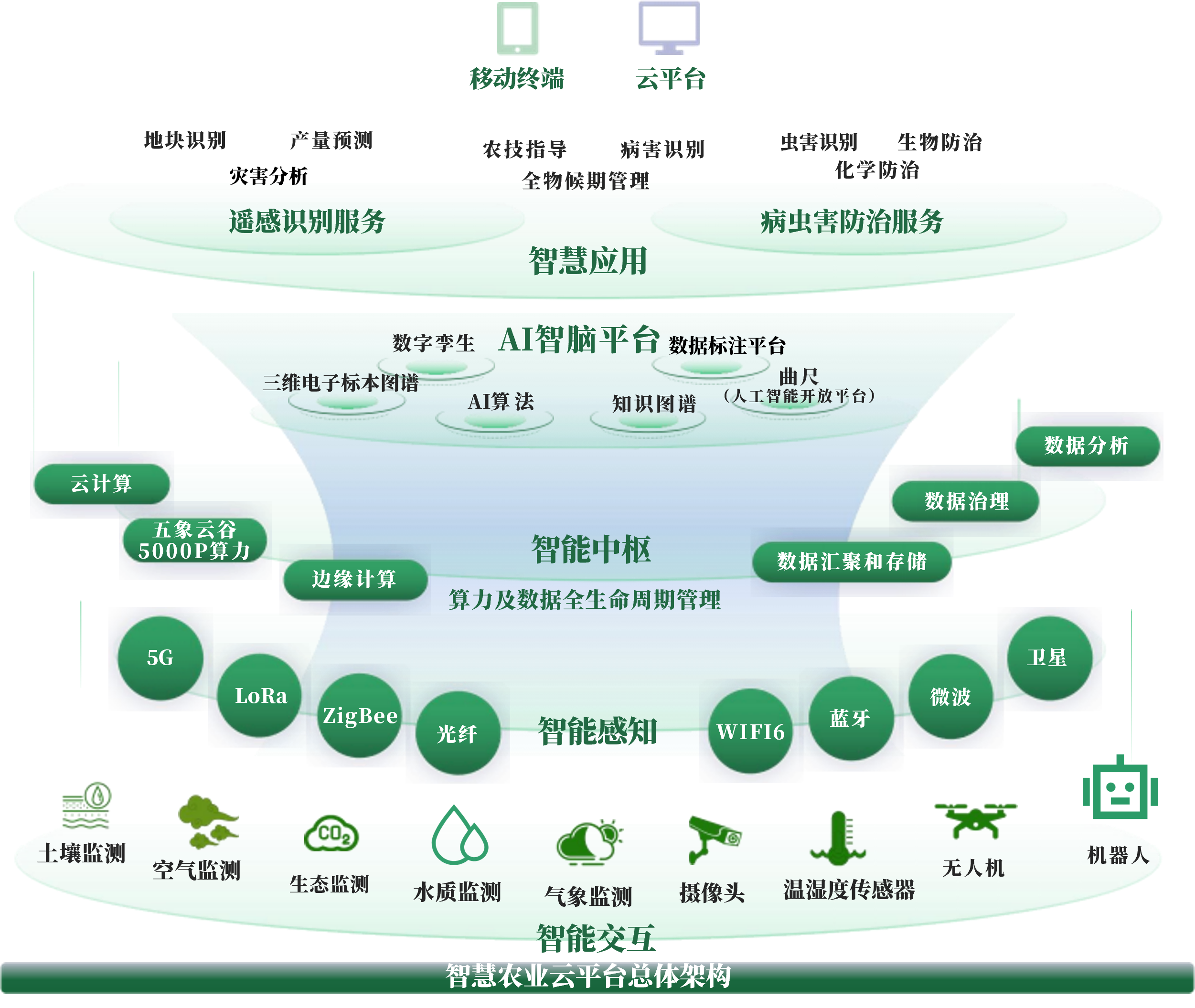 宜昌市创新农业上市规划(创新农业上市规划研究)