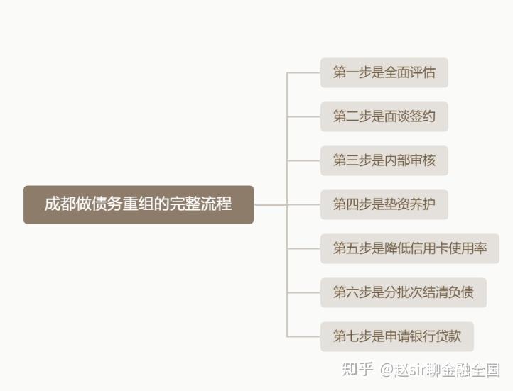 宜昌市系统化债务重组机构(债务重组专业机构怎么选)