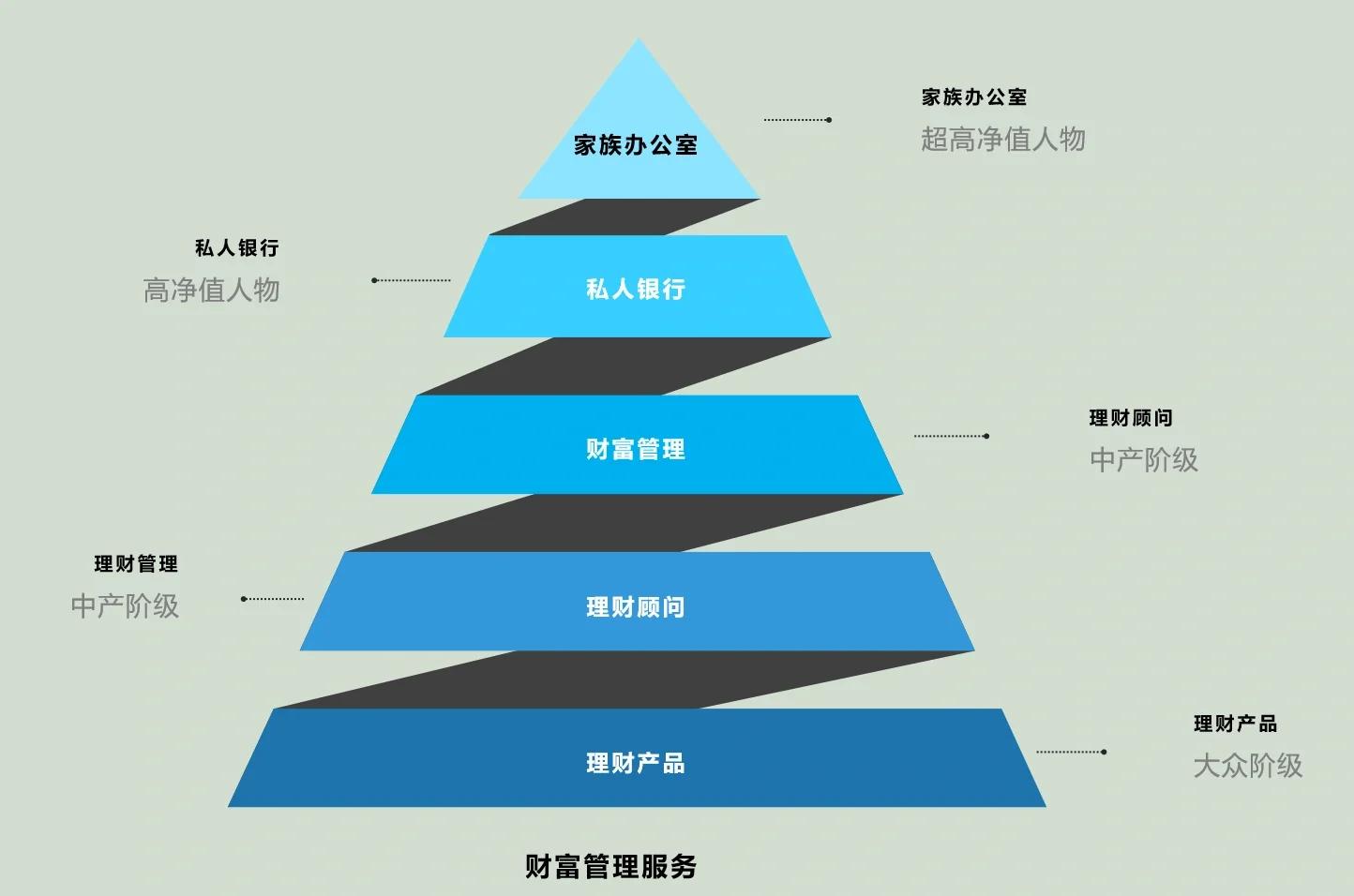 宜昌市管家式企业价值增长机构(管家式企业价值增长机构有哪些)