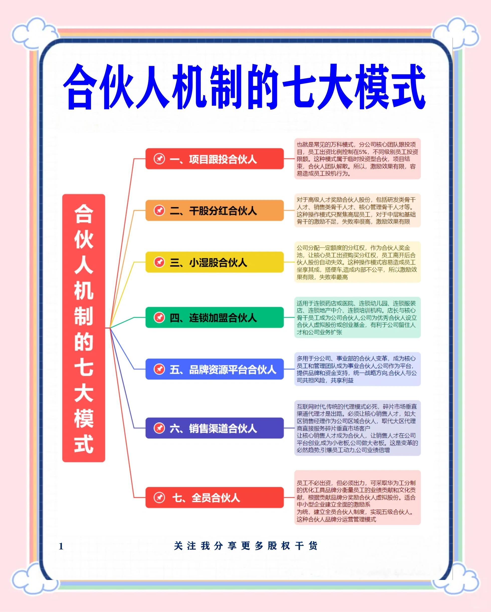 宜昌市合伙人机制机构(合伙人机制是什么意思啊)