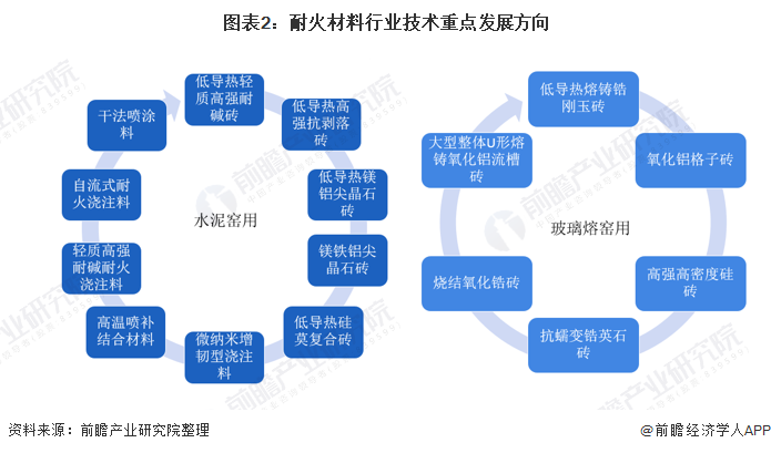宜昌市头部行业研究(行业头部是什么意思)