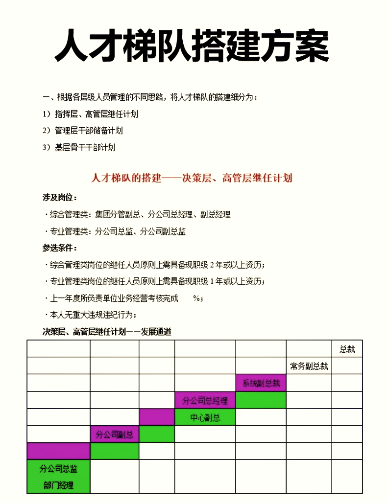 人才激励操作指南(人才激励的要素主要包括哪些)